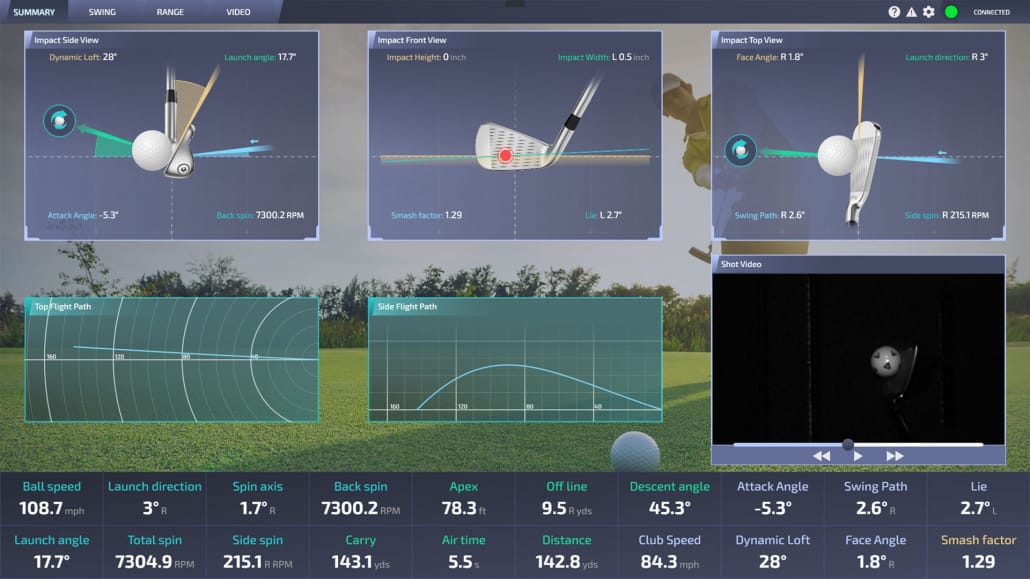 pro-tee-data-analysis